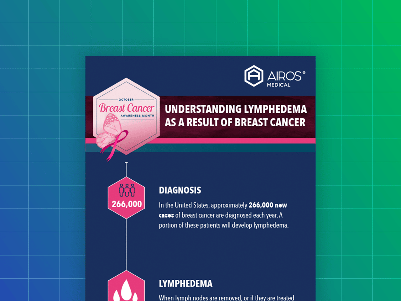 Understanding Lymphedema As A Result Of Breast Cancer